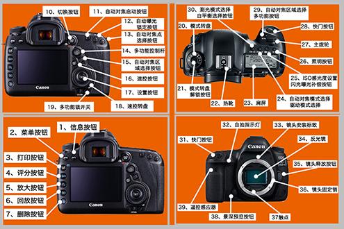 360全方位讲解单反各个功能按键的作用让你彻底了解相机