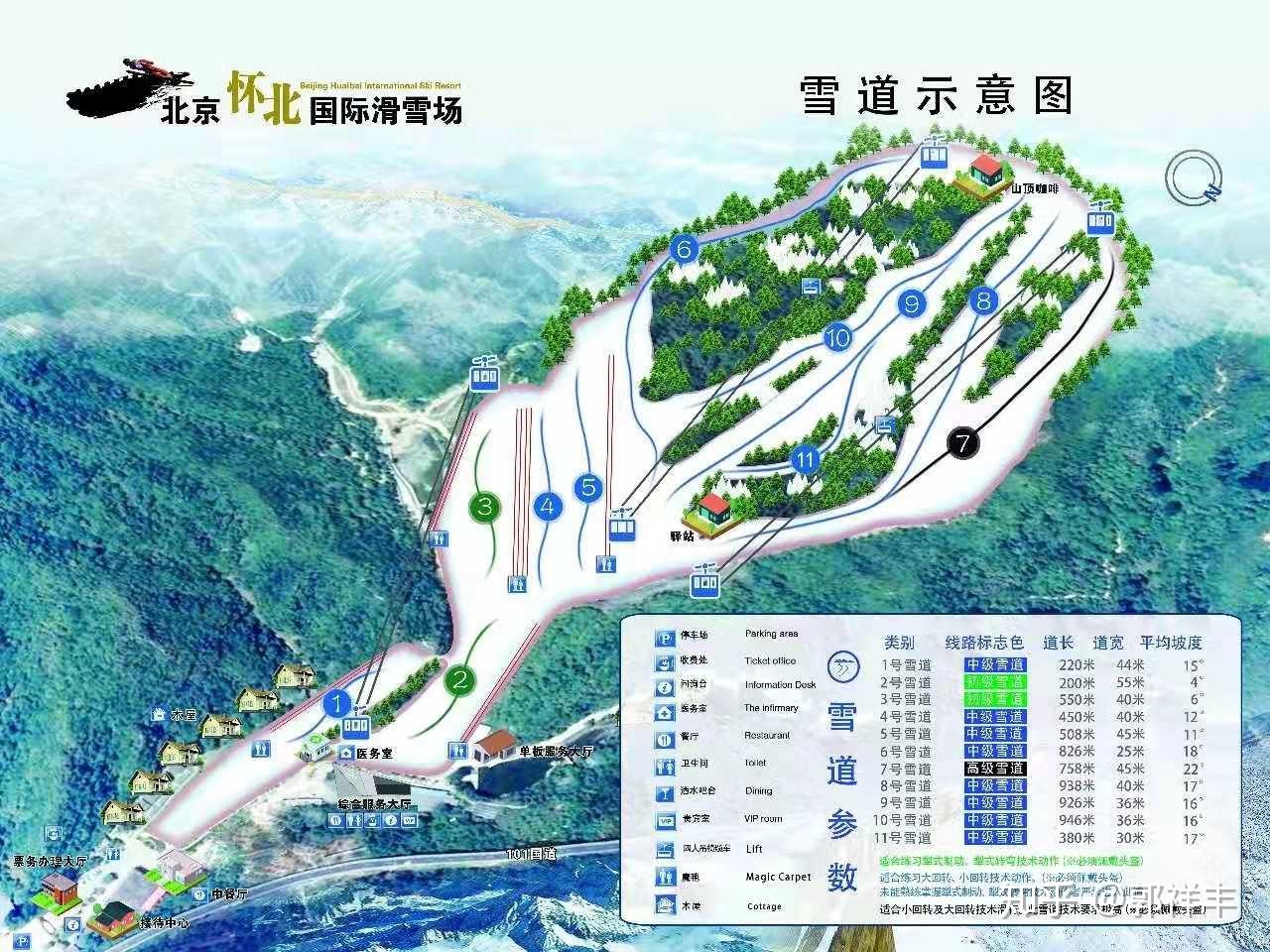 北京最全滑雪场汇总雪道信息大全2022版