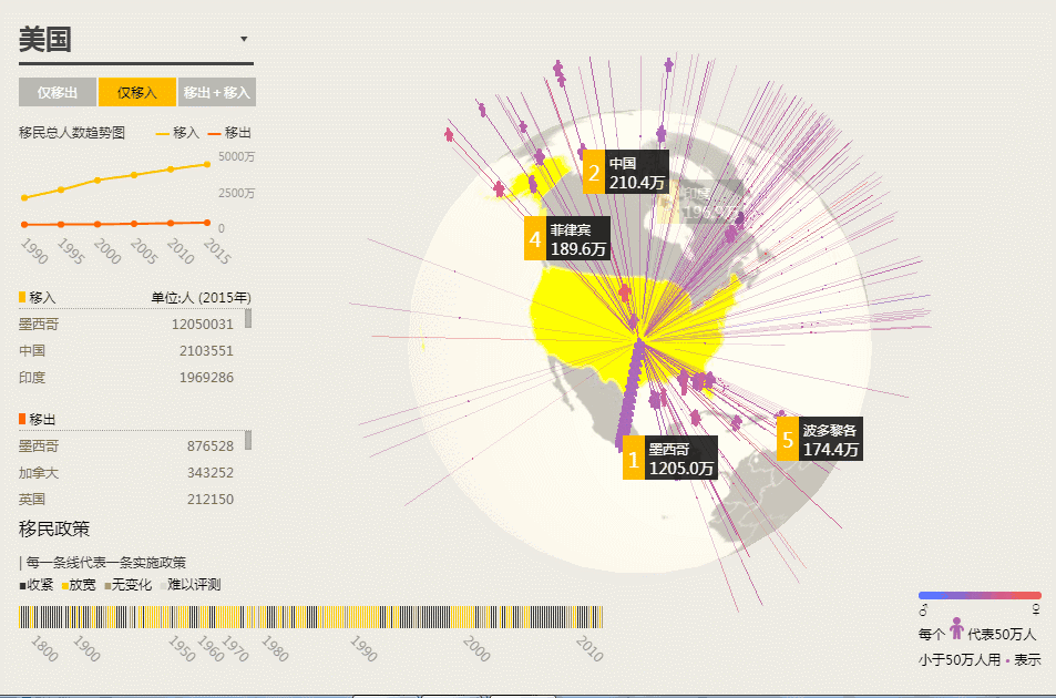 酷炫的地图可视化作品(一)