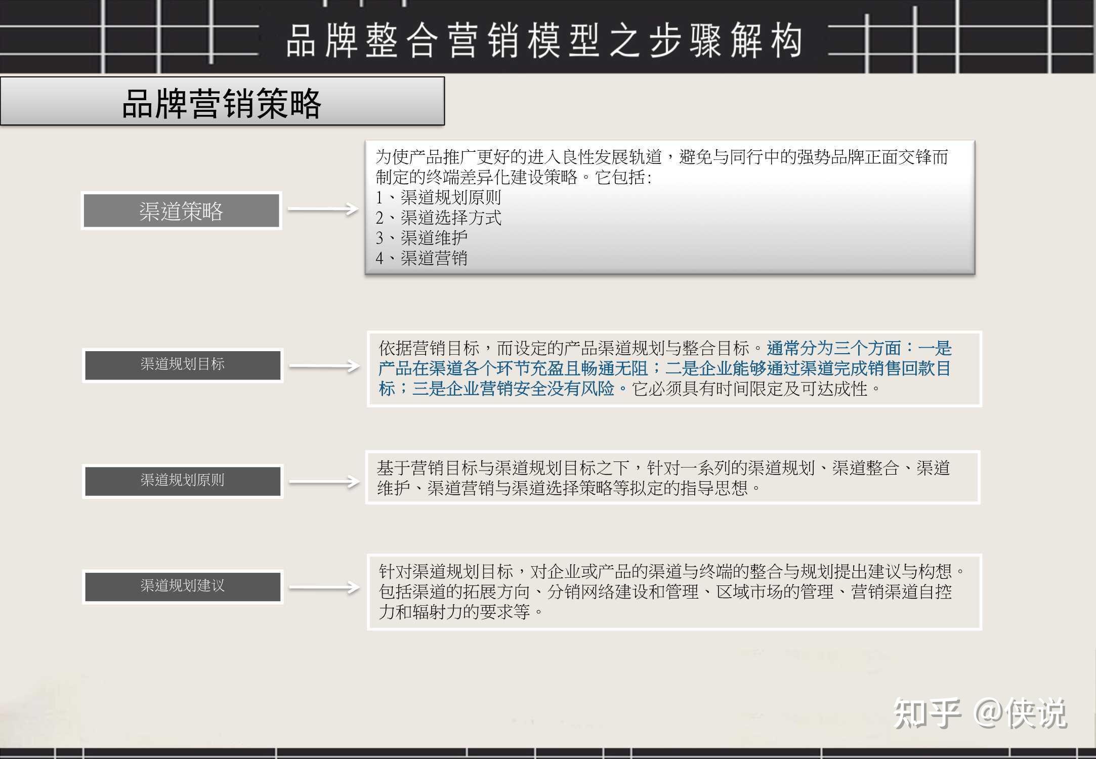 经典!品牌整合营销工具箱(PDF) 经典!品牌整合营销工具箱(PDF)