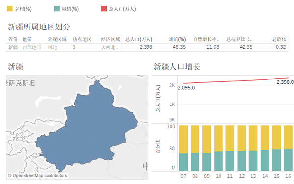 新疆人口发展(2007-2016)