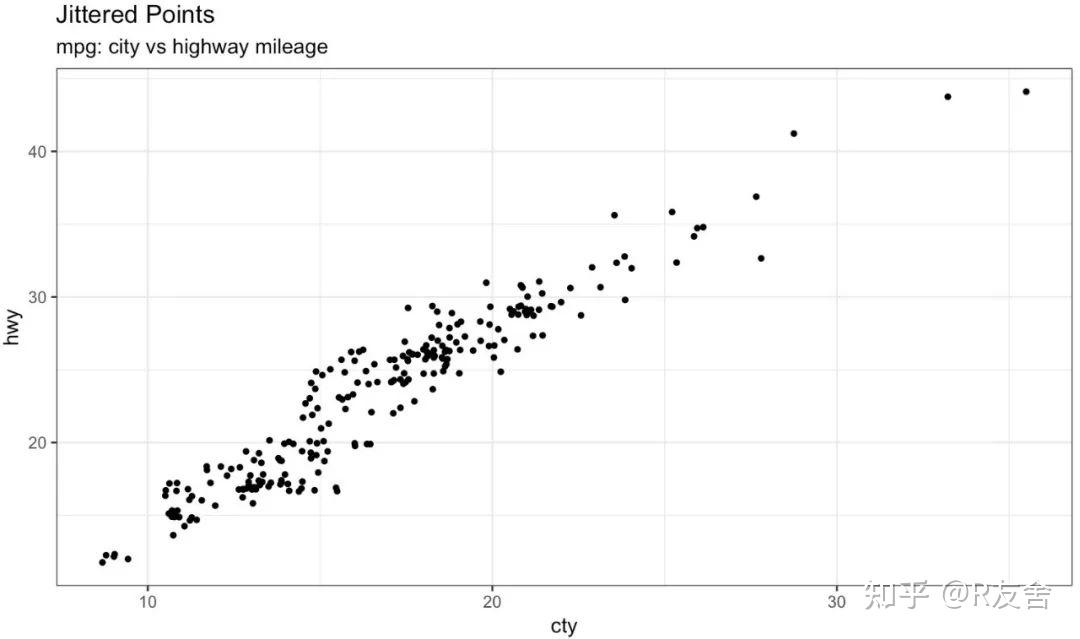 50个ggplot2可视化案例