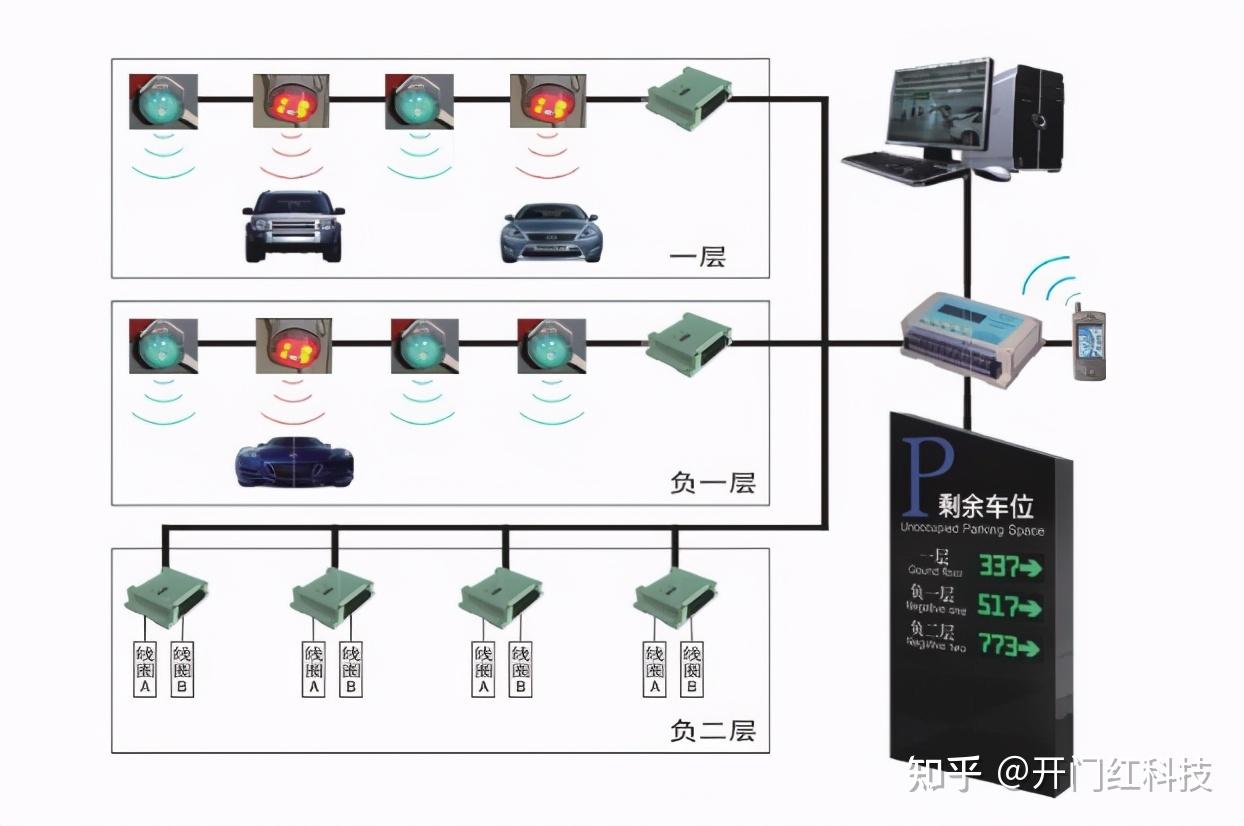 东莞停车场车位引导系统组成结构