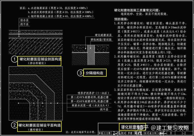 硬化耐磨地面