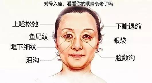 人老眼先衰!衰老,为什么先从眼部开始?