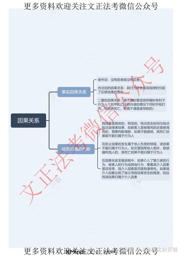 刑法思维导图之因果关系