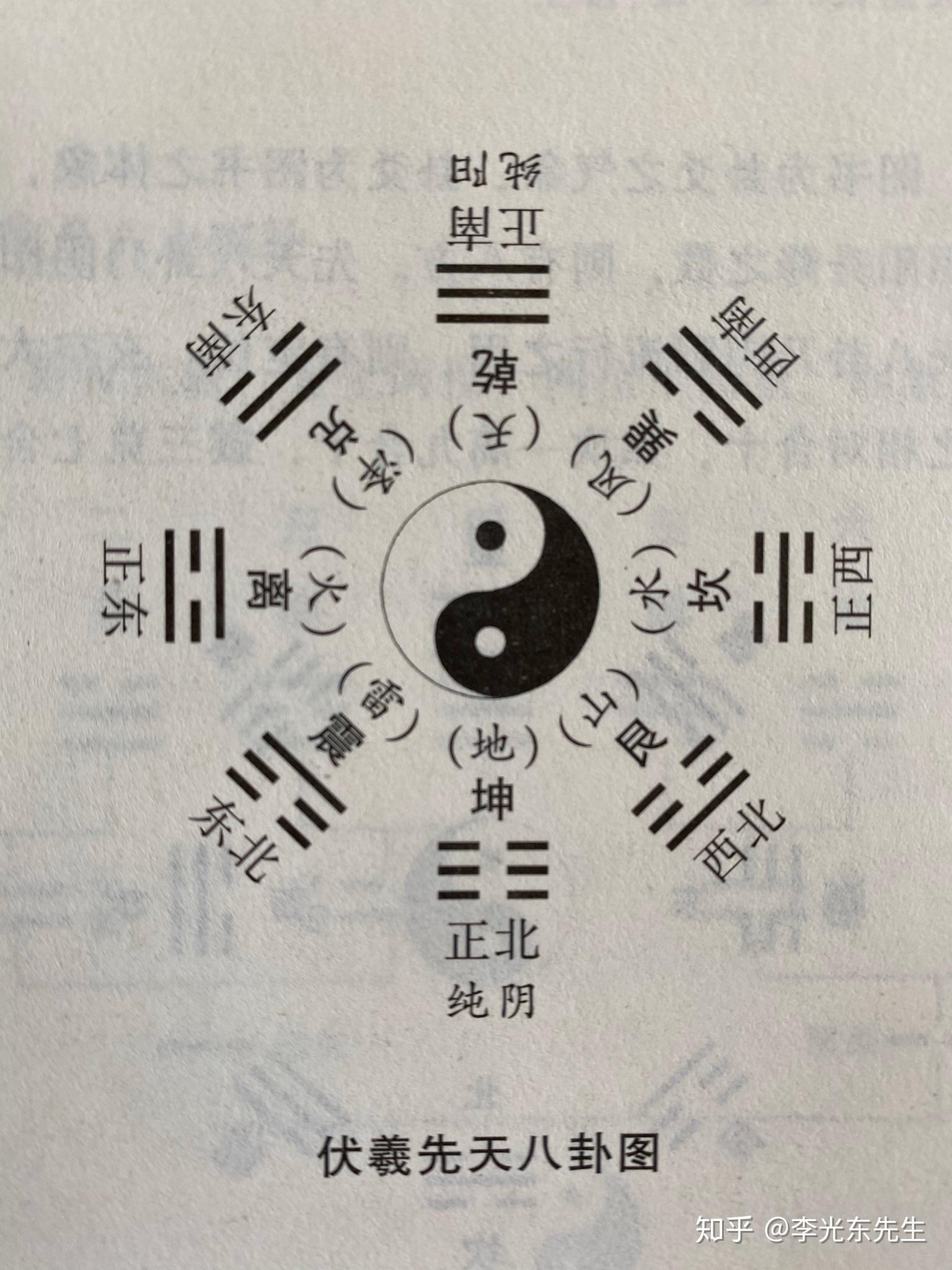 这个是时空状态的变易,如震为日出,兑为日落;午为日中阳之极,子为深夜