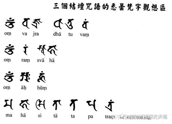 古梵音楞严咒:心咒及五大心咒详解