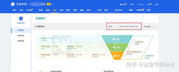 智能定向人群: 系统根据店铺访客属性等多项数据维度,为你智能匹配