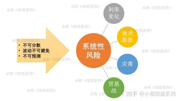 金融市场系统性风险和非系统性风险