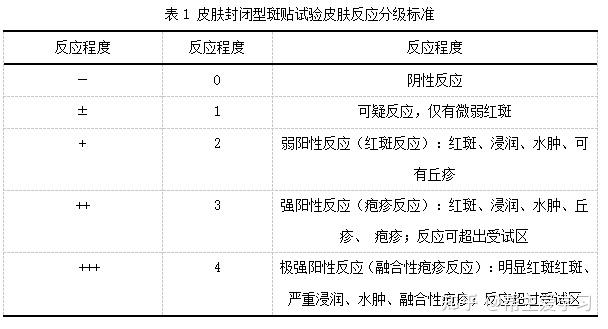 化妆品人体皮肤斑贴试验