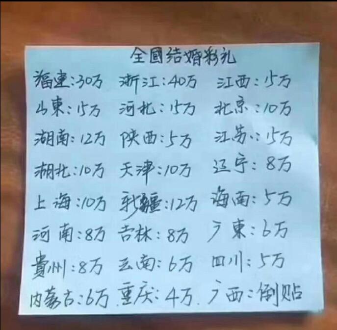 看看这个彩礼单.