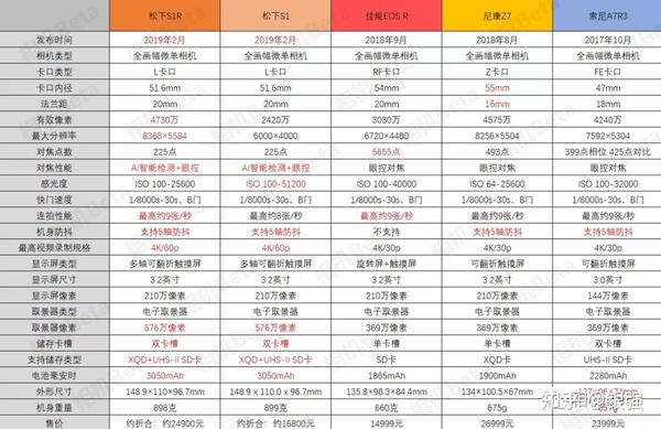 进来看干货!松下全幅两机(s1, s1r)三镜正式发布