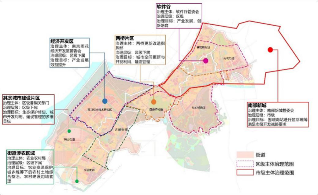 国土空间规划南京雨花台区级国土空间总体规划的空间治理