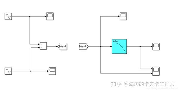 Simulink模块低通 高通滤波器模块介绍及其Simulink仿真教程 知乎