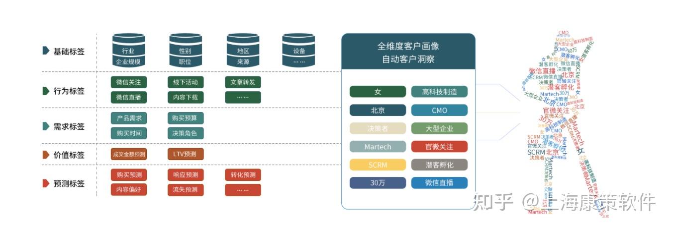 渠道服务数据,既可清晰了解客服工作质量,也可全方位洞察客户画像和