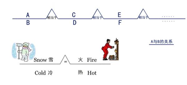 桥状图(bridge map)