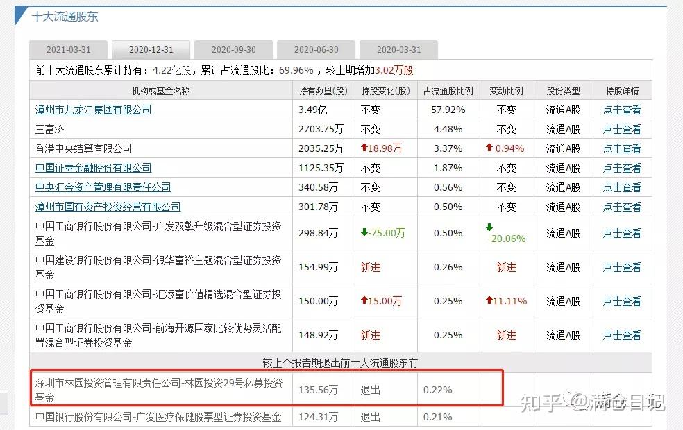 林园还说持有茅台2%的股票,股民很纳闷,一个劲的查.