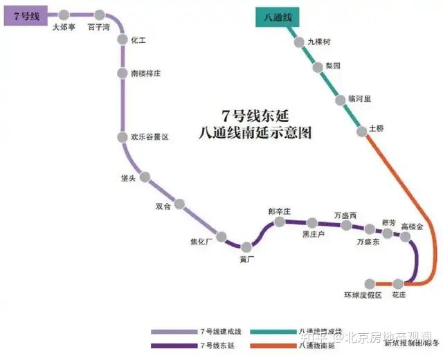 北京地铁三期规划的10条线路详解盘点哪些区域会受益