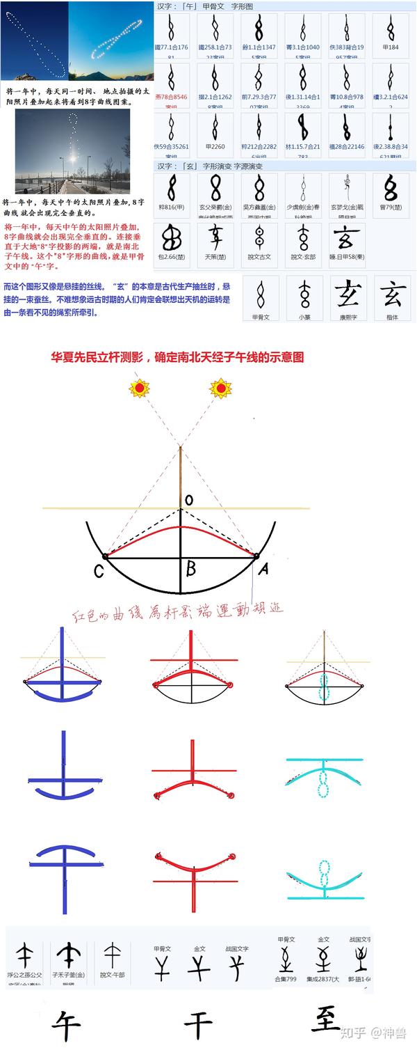 子丑寅卯.的含义