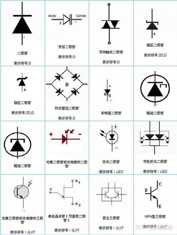 【东盛商城】电子元器件符号识别大全!