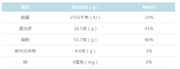 营养成分表示例