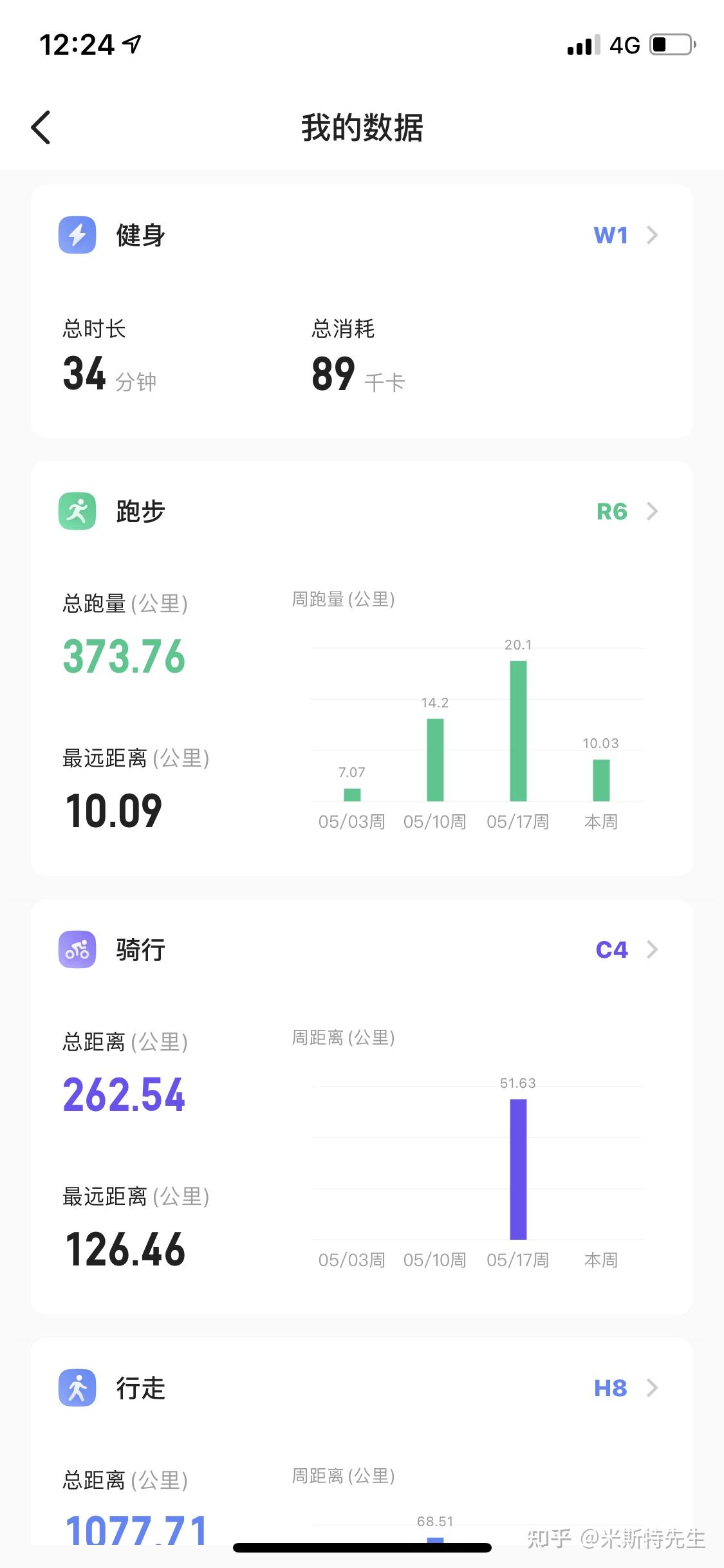 keep跑步截图 伪造,伪造1.5公里跑步截图 晒出你的keep或运动app的总跑步量.