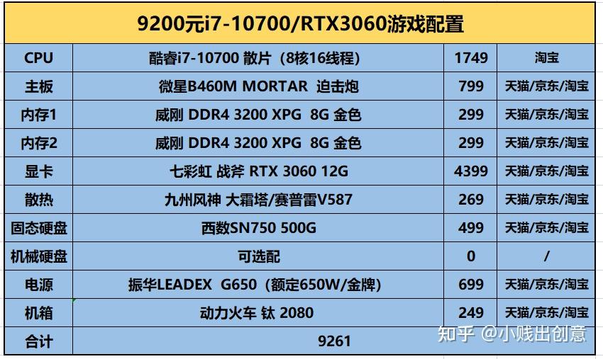 2021年3月份电脑配置推荐intel篇