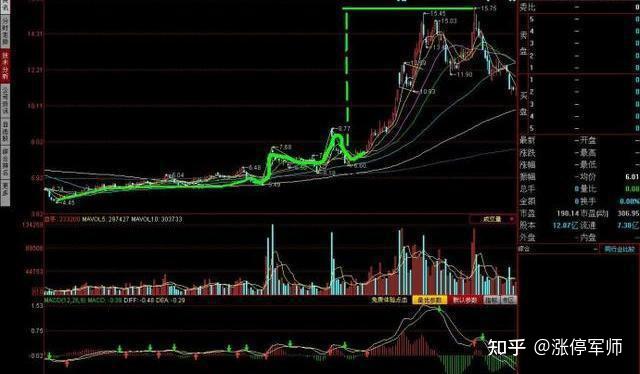 一旦出现金蛤蟆形态后期即将大力起跳涨停抓不停