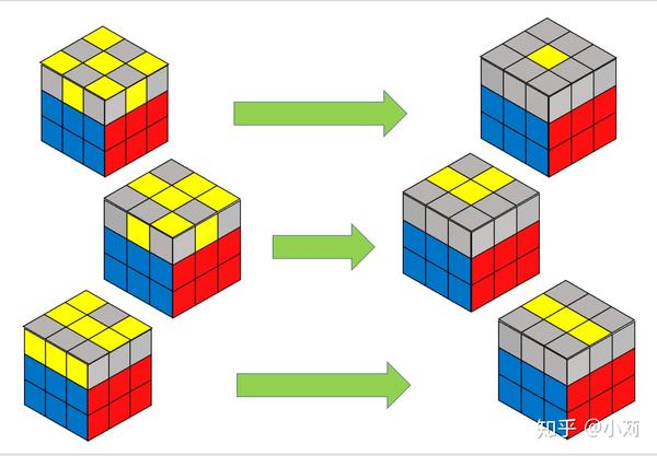 初级层先法还原三阶魔方中