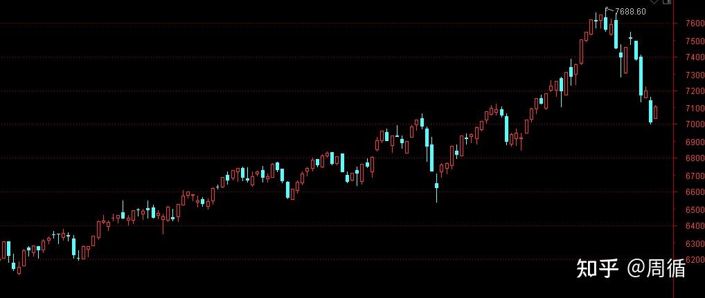 每日股票分析20211007