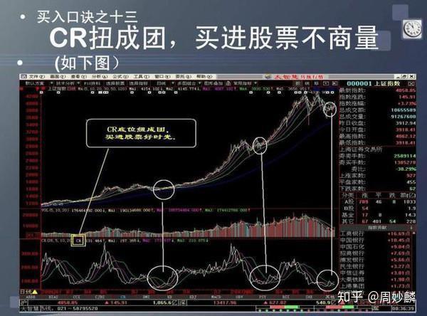 a股股票经典"看盘口诀"33句,简单易懂,牢记不愁买卖!