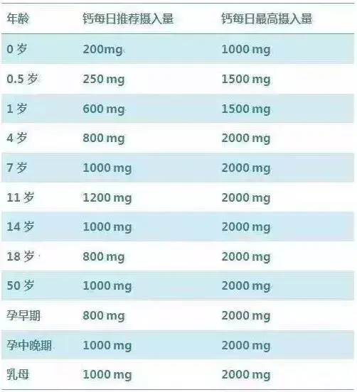 春天是儿童长个的黄金时期,春天不补钙,错失一整年,这话绝不是空穴来