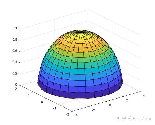 y z ellipsoid 0 0 0 4 2 1 30 m n find z  深藏文艺心的智障理工男