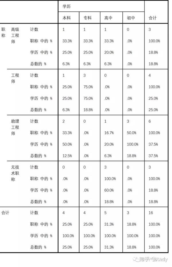 卡方检验