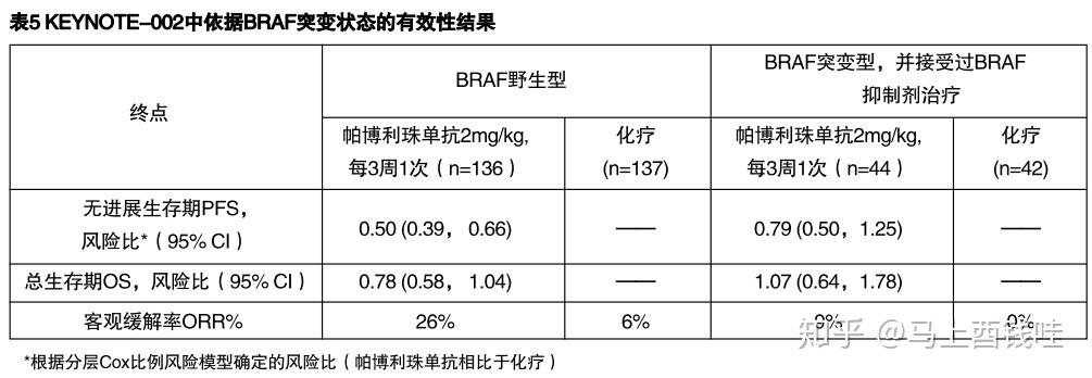 可瑞达帕博利珠单抗注射液100mg4ml