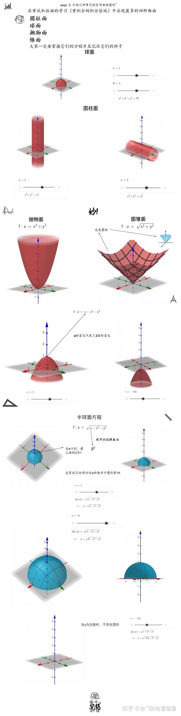 介绍几个常见的空间曲面图形