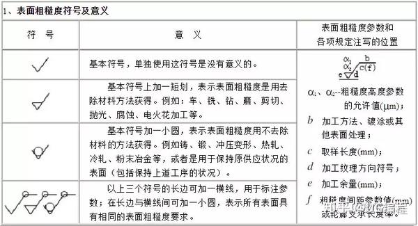 数控车床表面粗糙度的这些知识,99%的机加工人,都必须