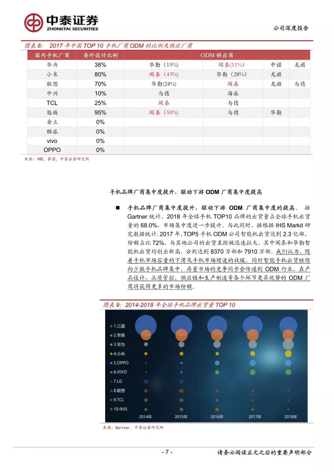 作者:吴友文/张欣/易景明/周铃雅来源:中泰证券以下是关于本篇报告的