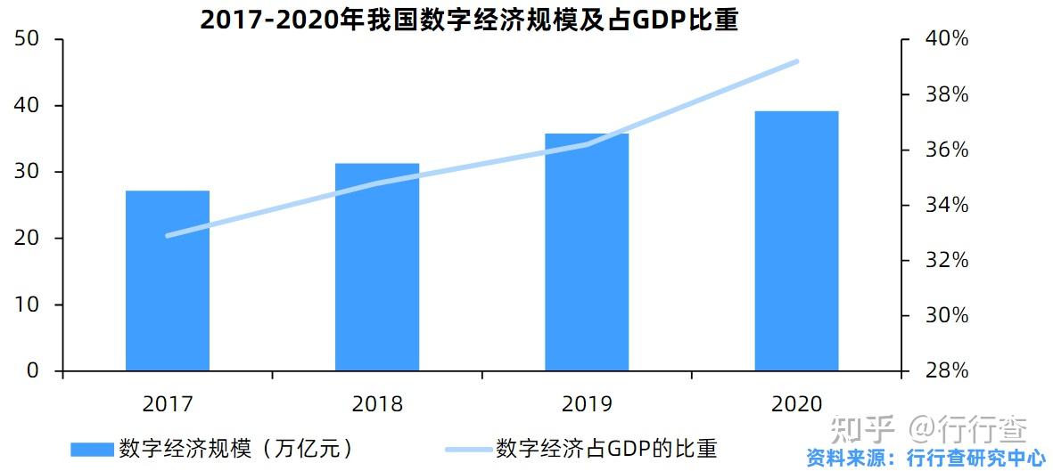 我国数字经济要做强做优做大