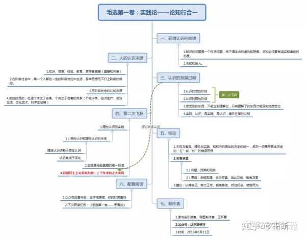 小王子读《毛选》:深入理解知与行