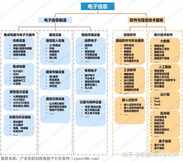 "十四五"电子信息产业热点领域研究