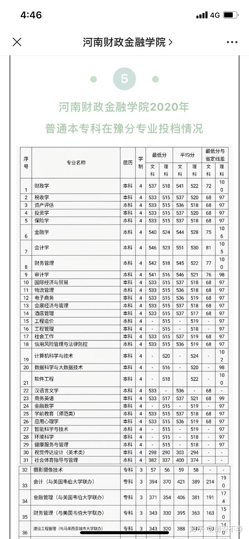 河南财政金融学院象湖校区怎么样作为今年文科高考生位次36701去稳吗