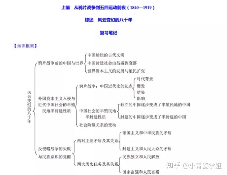 一小时搞定马原毛概思修近史这份秘籍就够了