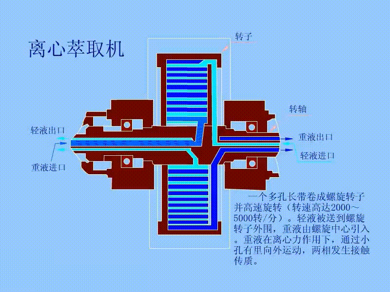 化工机械设备涉及的能量形式多种多样,相互间转换过程也较复杂,最