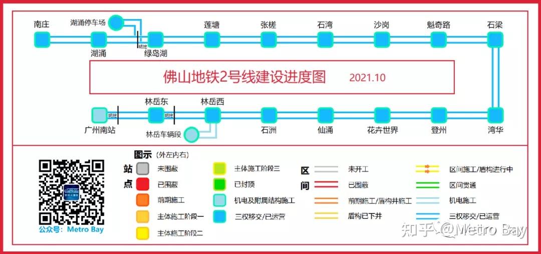 佛山地铁在建线路建设进度图【2021年10月】