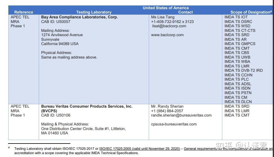 baclcorp.com2.2 bureau veritas consumer products service