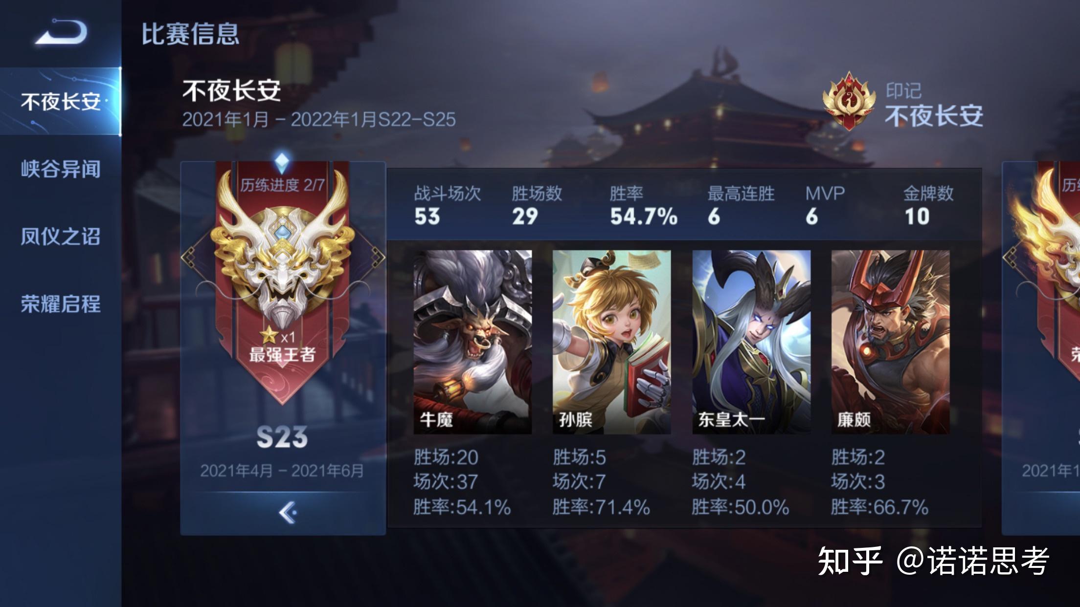 s23赛季荣耀王者图片,s25赛季荣耀王者截图 王者荣耀s23赛季有哪些强势英雄适合在赛季初上分使用
