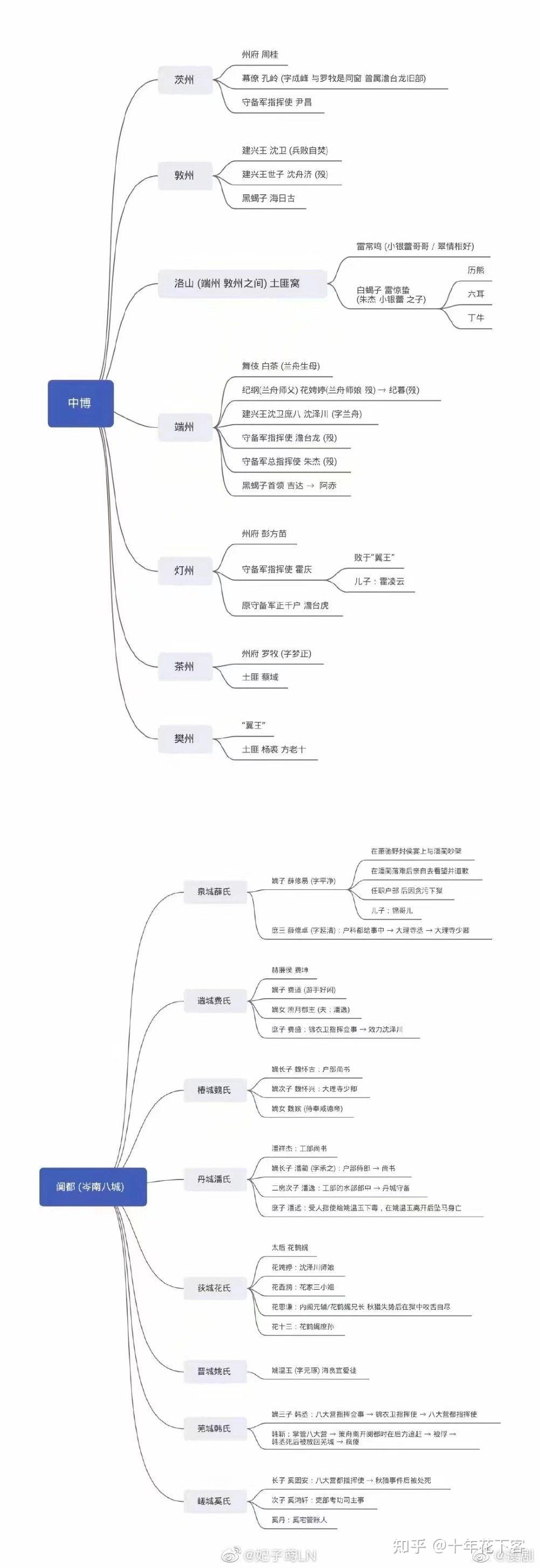 能帮我梳理一下将进酒小说的人物关系吗