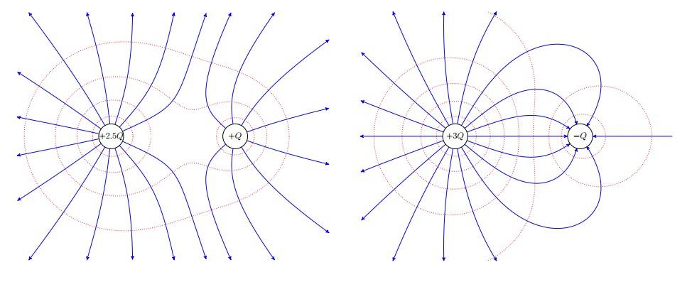 共线点电荷的电场线方程